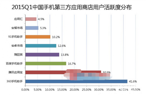 软件推广的渠道是哪 16-41-52-67-65.png